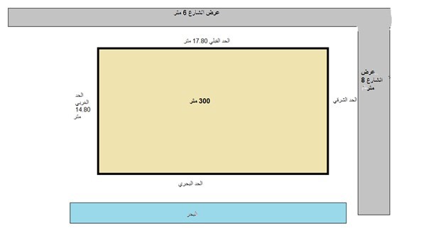 ارض 300م بالكيلو 22 موقع متميز من مالكها الاول تقسيم معلمين